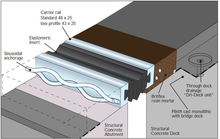 BEJ Expansion Joint Vinh Hung JSC