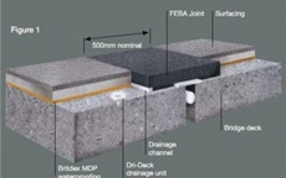 FEBA AND BEJ EXPANSION JOINTS - Vinh Hung JSC