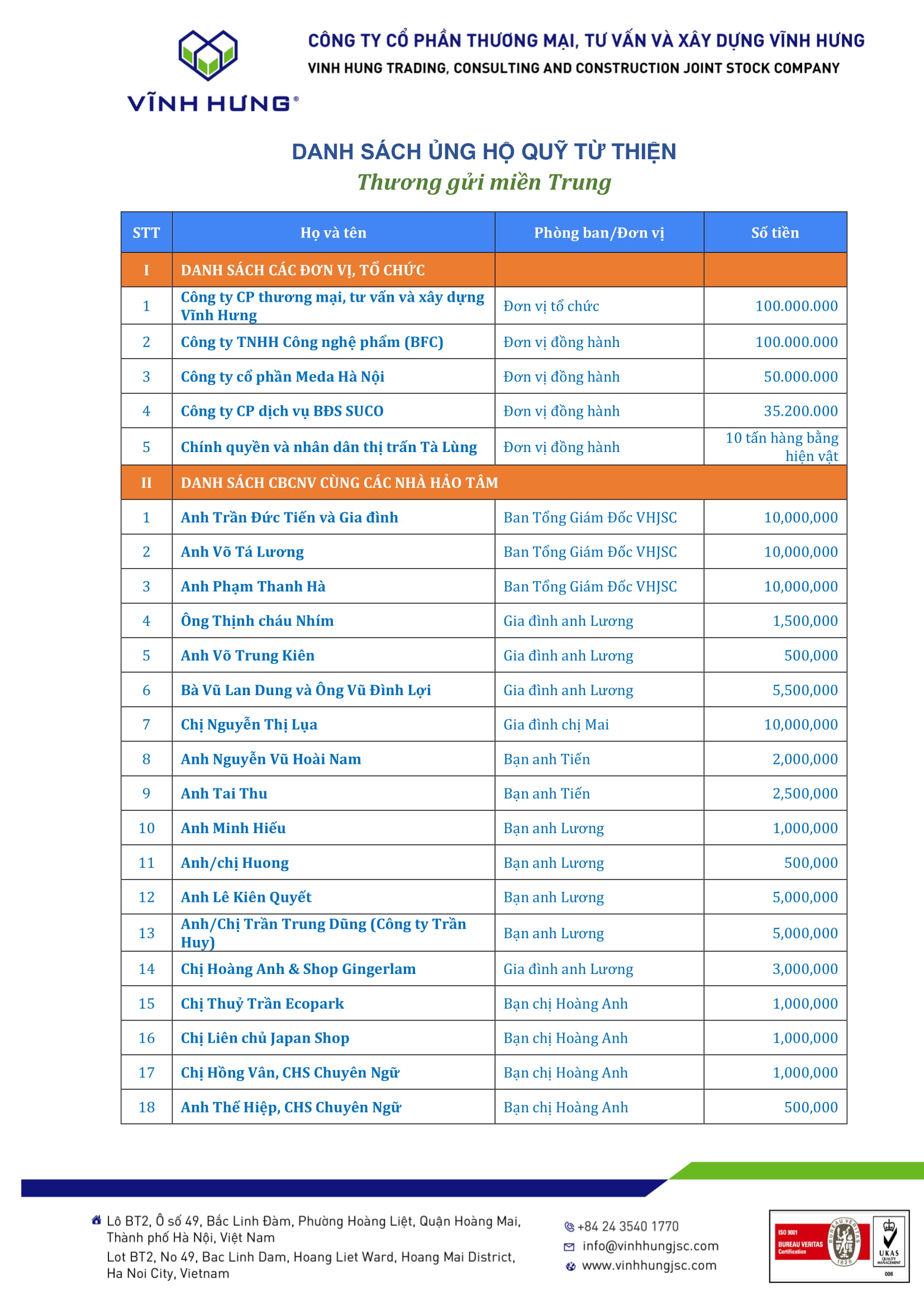List of philanthropists supporting the program “Sending love to the Central”