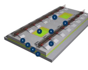 Ballastless Track Systems