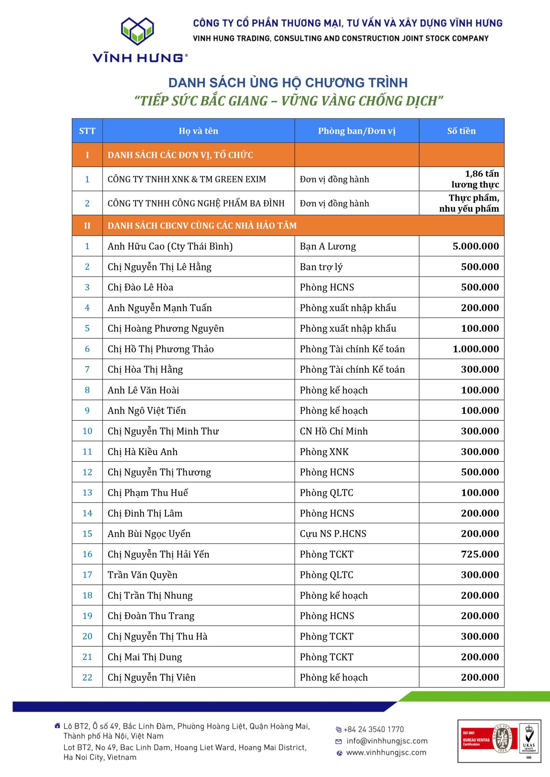 LIST OF PHILANTHROPISTS  AND SUMMARY TABLE OF THE PROGRAM COST