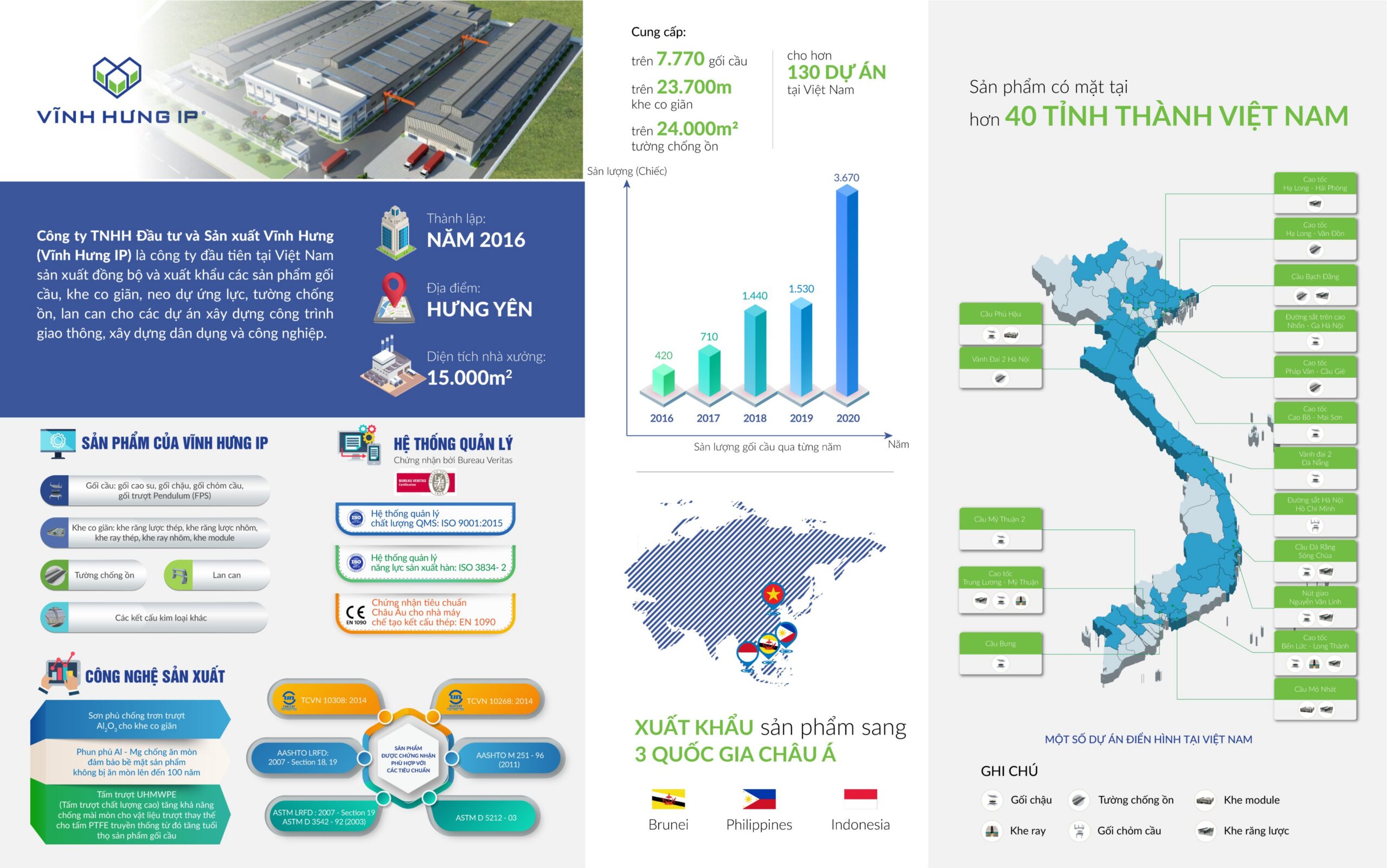 VINH HUNG IP FACTORY ACHIEVES ISO 3834 AND EN 1090 CERTIFICATES